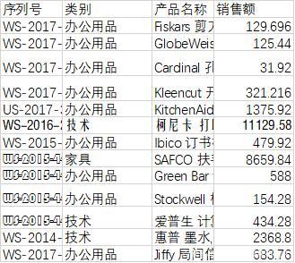 Excel表格慘不忍睹？3秒4步美化你的表格！
