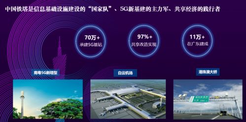 聚焦世界5G大會 中國鐵塔董事長佟吉祿談堅持共享創新，夯實5G發展基石